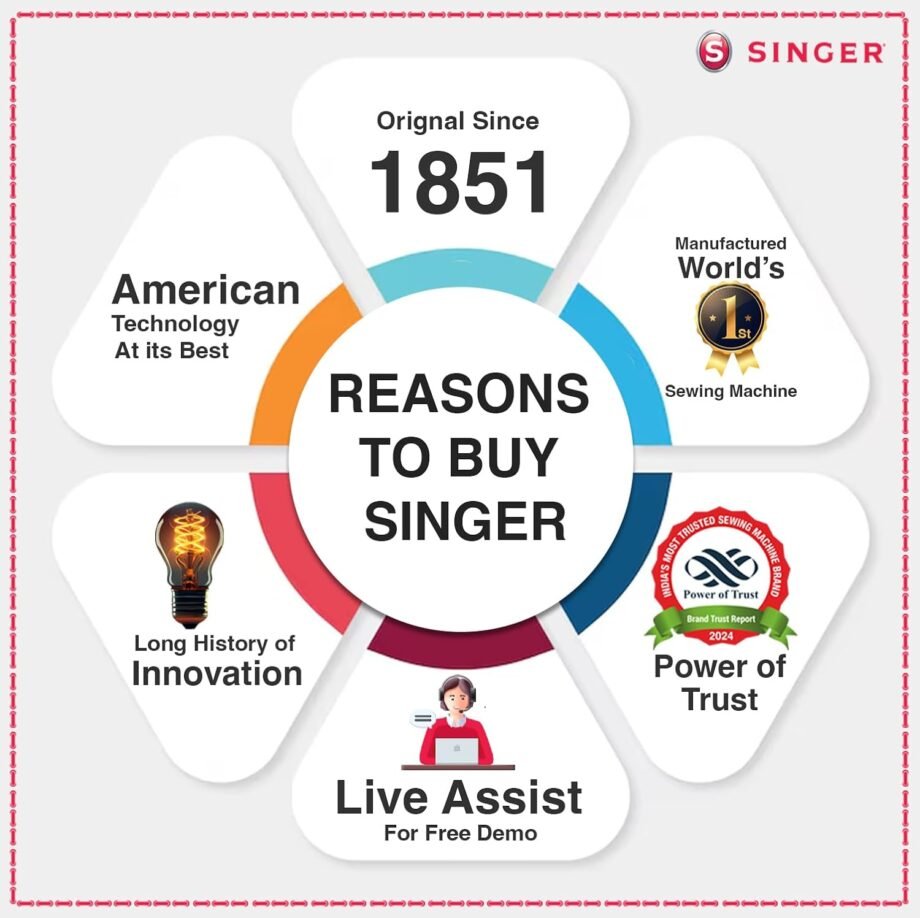 Singer Promise 1409, Macchina da Cucire Portatile con 15 Punti, Macchina da Cucire Singer con Occhiellatore 4 Tempi, Ampiezza Zig-Zag Regolabile, Leva Retromarcia, Doppio Ago per Quilting e Pelle